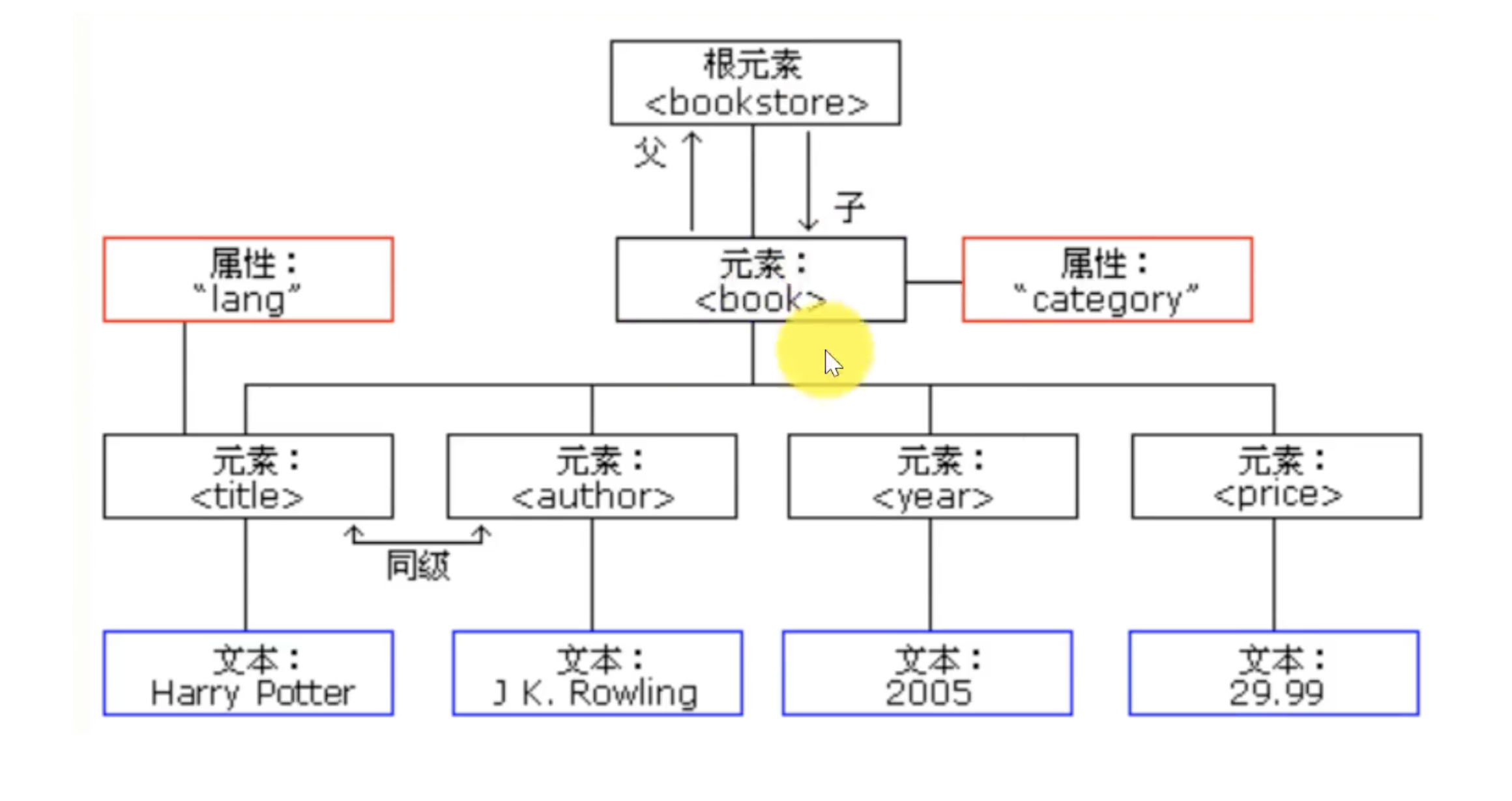 截屏2022-08-24 17.04.46